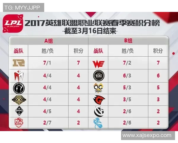 RNG战队凭借69分稳居精英赛积分榜首位引发热议